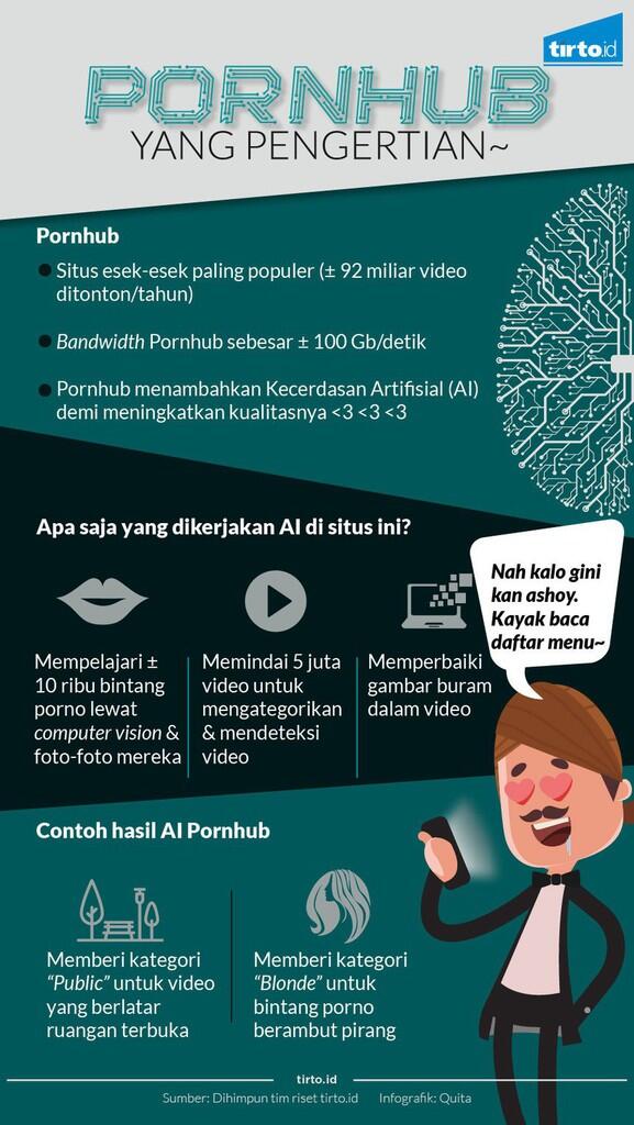 Saat Kecerdasan Buatan Menyatu dengan Situs Porno