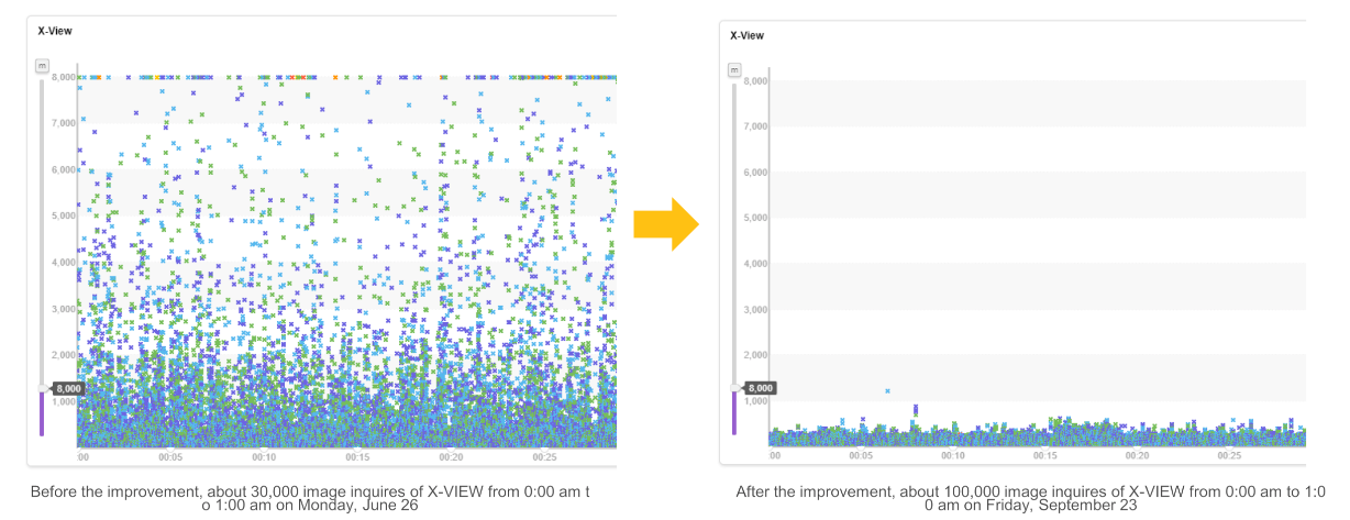 Kenal Lebih Dekat dengan Jennifer, Aplication Performance Monitoring Web/Aplikasi