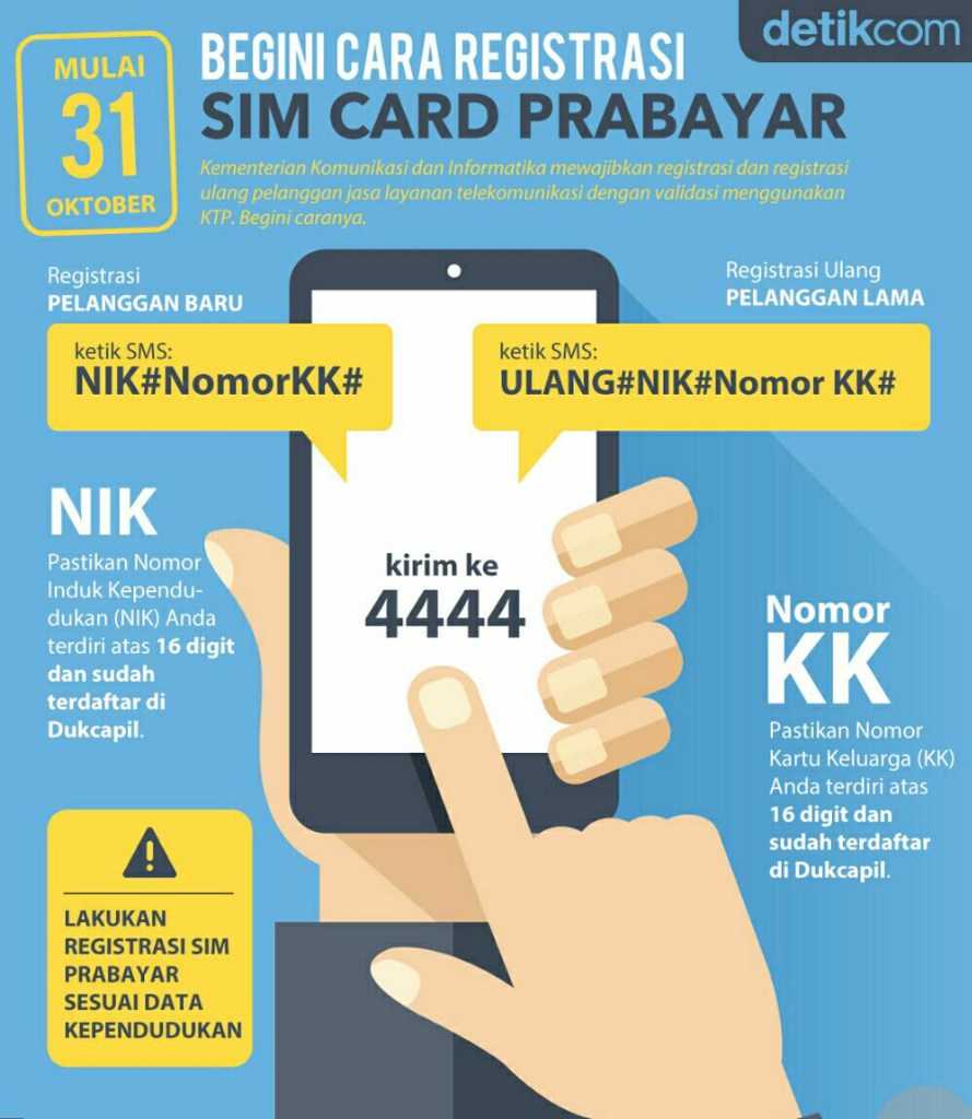 Bahaya! Registrasi SIM Card Jangan Ungkap Nama Ibu Kandung

