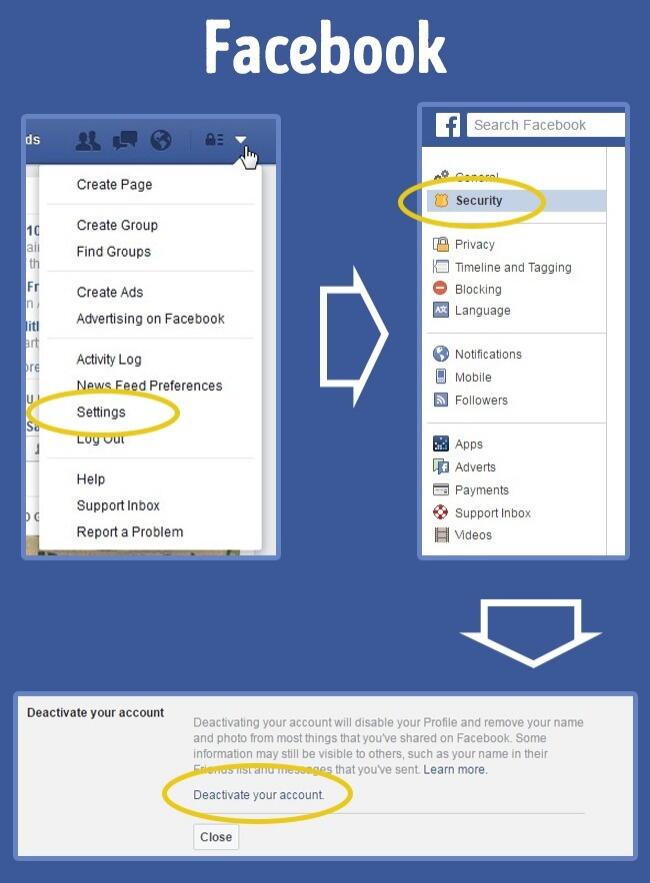Ini cara menghilangkan dirimu dari Internet gan,...