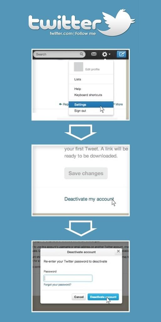 Ini cara menghilangkan dirimu dari Internet gan,...