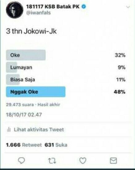 Iwan Fals Buat Pooling Soal 3 Tahun Jokowi-JK, Hasilnya?

