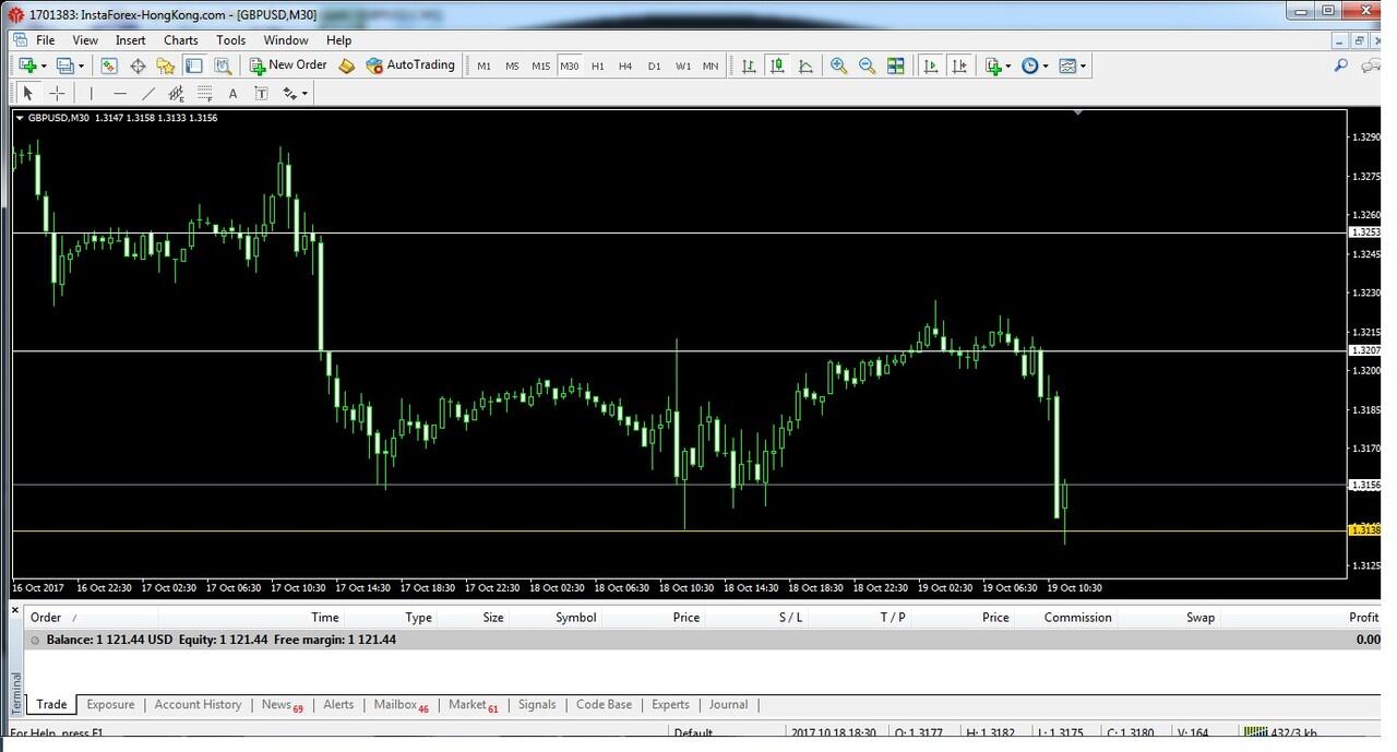 Bisnis forex termudah Bisnis forex termudah wally better place video saint