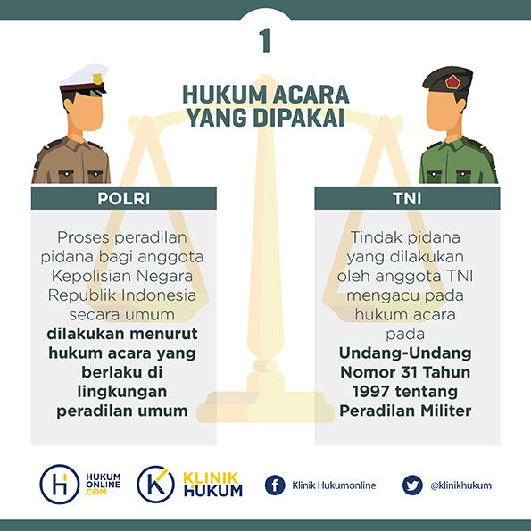 PERBEDAAN PROSES PERADILAN PIDANA BAGI TNI DAN POLRI | KASKUS