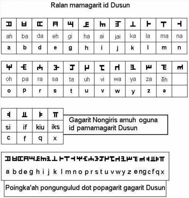 ADAKAH ORANG INDONESIA MENGENAL TULISAN INI?? (SEJARAH DUAYAK)