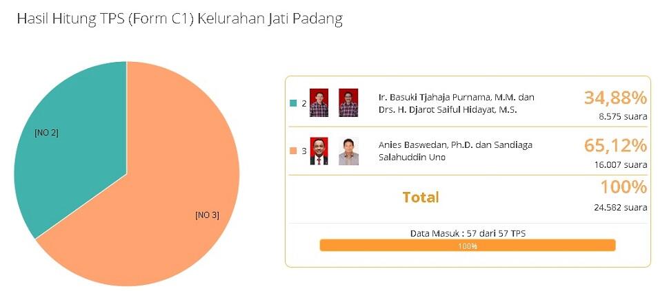 Tanggul Jatipadang Jebol, 20 Warga Mengungsi di Masjid