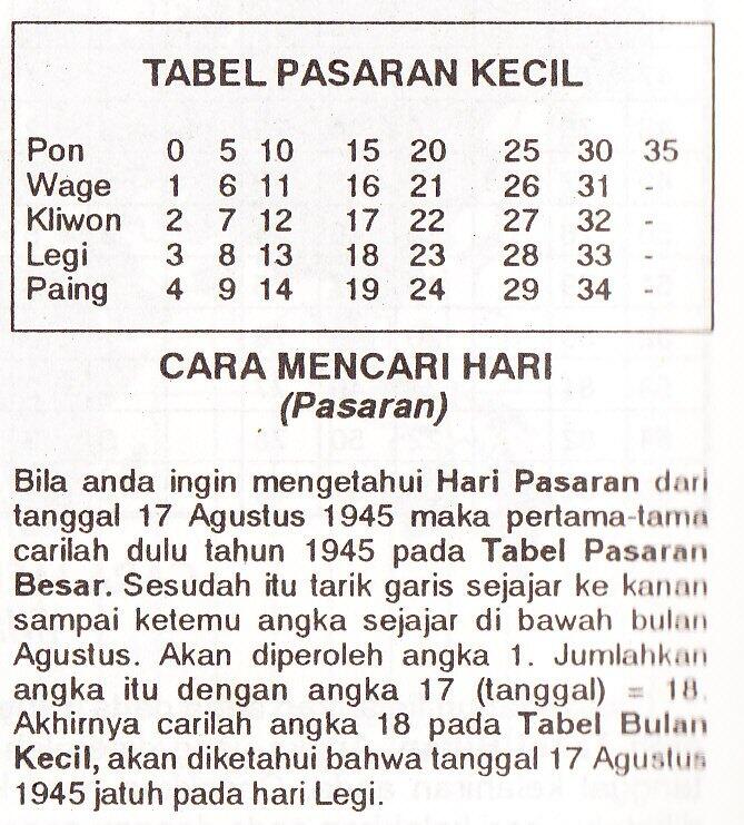 Featured image of post Jawa Weton Kalender Tahun 1971 Lengkap Dengan Pasaran : Dalam kalender jawa kita mengenal windu (atau 8 tahun) dalam bahasa apa istimewanya kalender jawa?