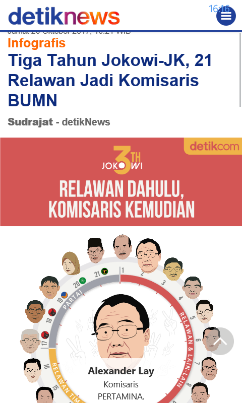 Tiga Tahun Jokowi-JK, 21 Relawan Jadi Komisaris BUMN