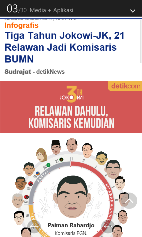 Tiga Tahun Jokowi-JK, 21 Relawan Jadi Komisaris BUMN