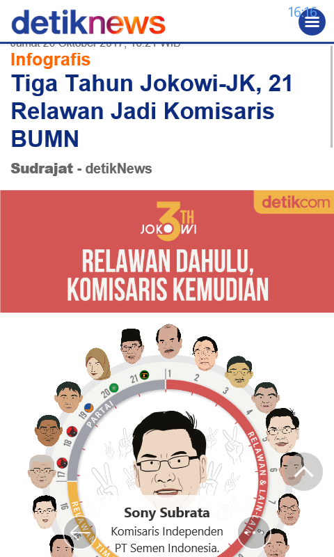 Tiga Tahun Jokowi-JK, 21 Relawan Jadi Komisaris BUMN