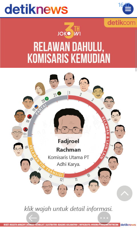 Tiga Tahun Jokowi-JK, 21 Relawan Jadi Komisaris BUMN