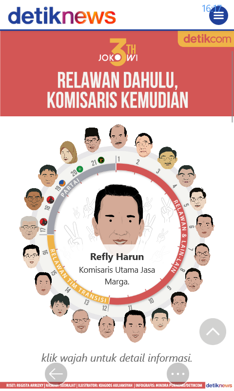 Tiga Tahun Jokowi-JK, 21 Relawan Jadi Komisaris BUMN