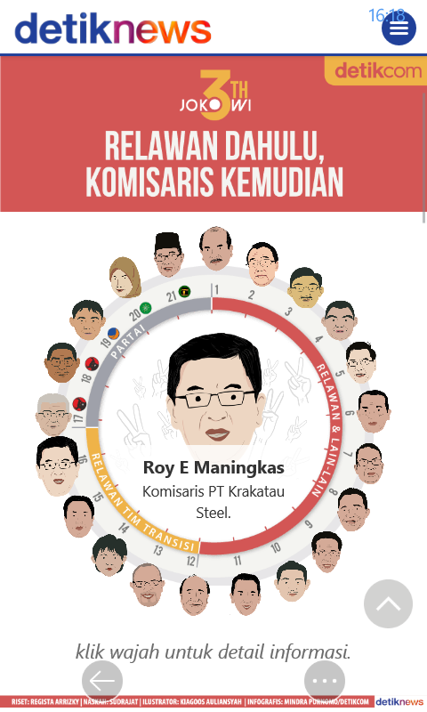 Tiga Tahun Jokowi-JK, 21 Relawan Jadi Komisaris BUMN