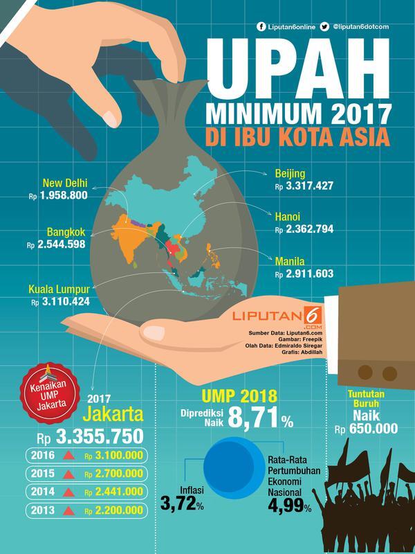 Upah Minimum Jakarta Tertinggi di Asia? - 6542950 20171026074537