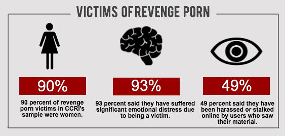 Hati Hati Dengan Pornografi Balas Dendam (Revenge Porn)!!!