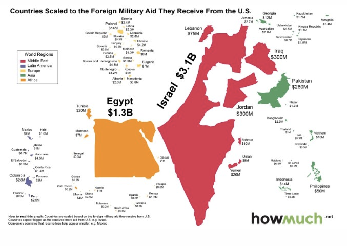 apakah Israel bisa bertahan tanpa dukungan USA ?