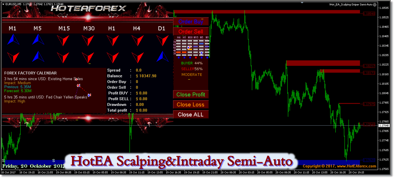 Mm yang baik dalam forex