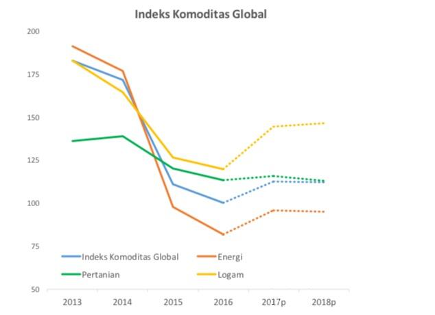 Jawaban Kebingungan Banyak Orang Tentang Kondisi Ekonomi RI