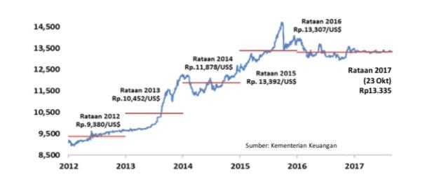 Jawaban Kebingungan Banyak Orang Tentang Kondisi Ekonomi RI