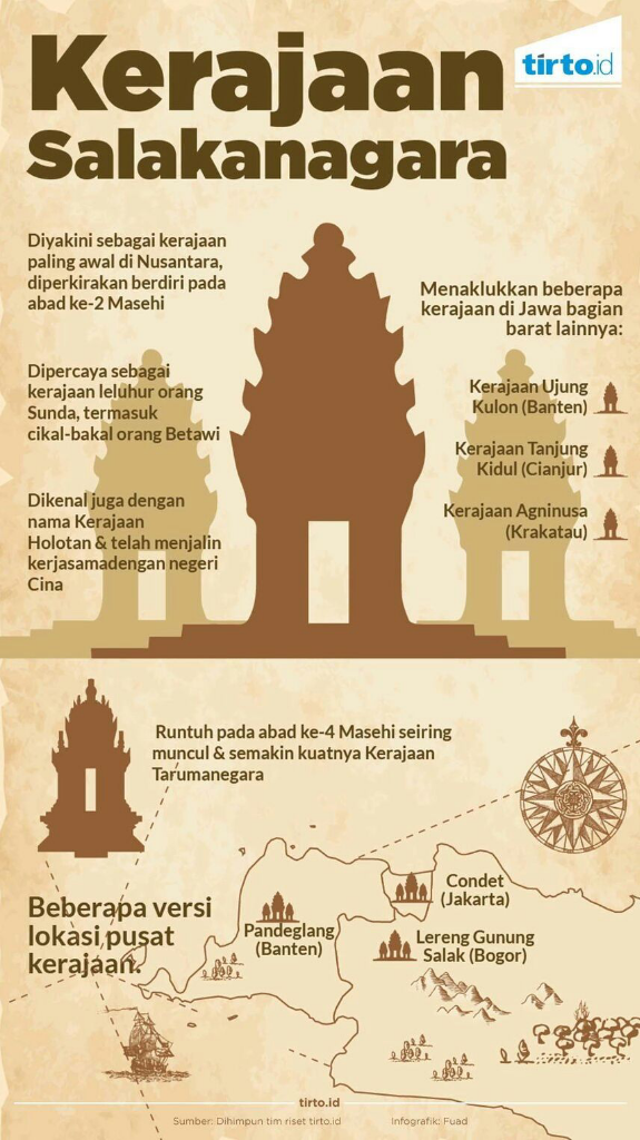 Salakanagara, Kerajaan (Sunda) Tertua di Nusantara