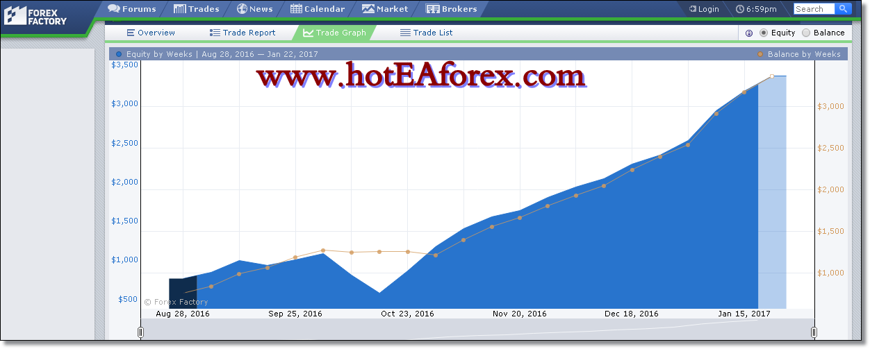 Ea forex terbaik kaskus