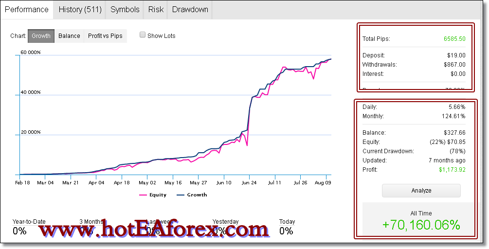 Ea forex terbaik kaskus