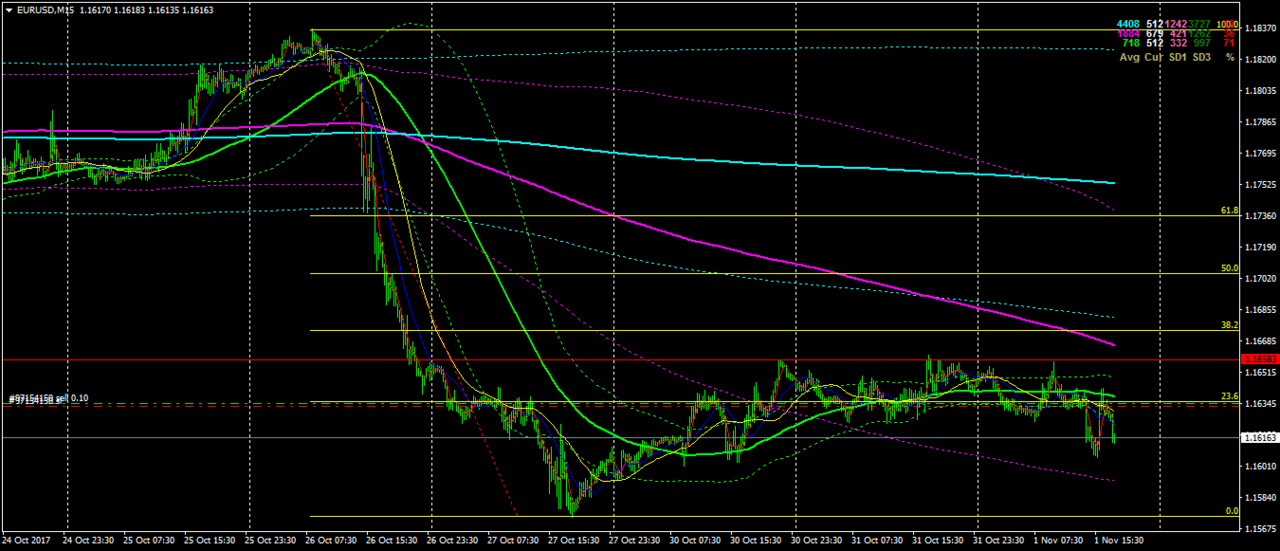 Cara Membaca Chart Forex