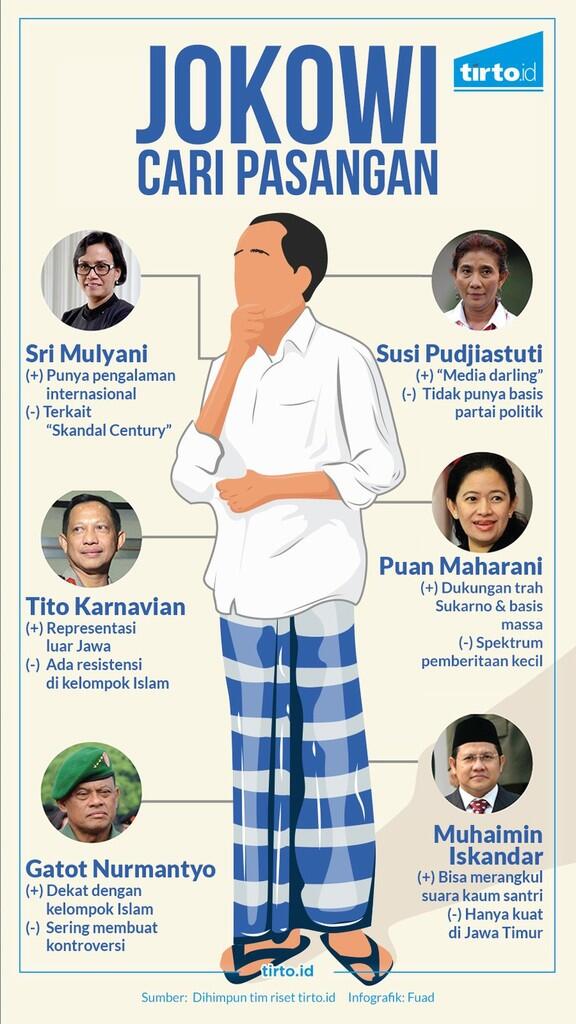 Menimbang Cawapres Jokowi pada 2019