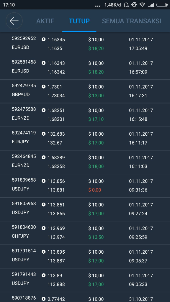 Binary option kaskus