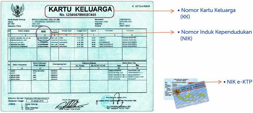 Registrasi Sim Card Anda Segera