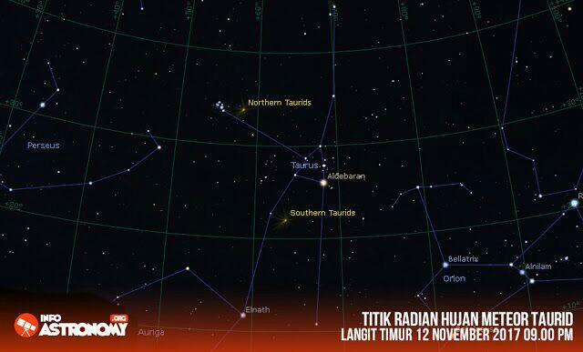 Catat.! Inilah Jadwal Peristiwa Langit November 2017