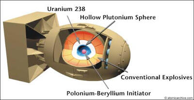 Membedakan Tipe-Tipe Senjata Nuklir