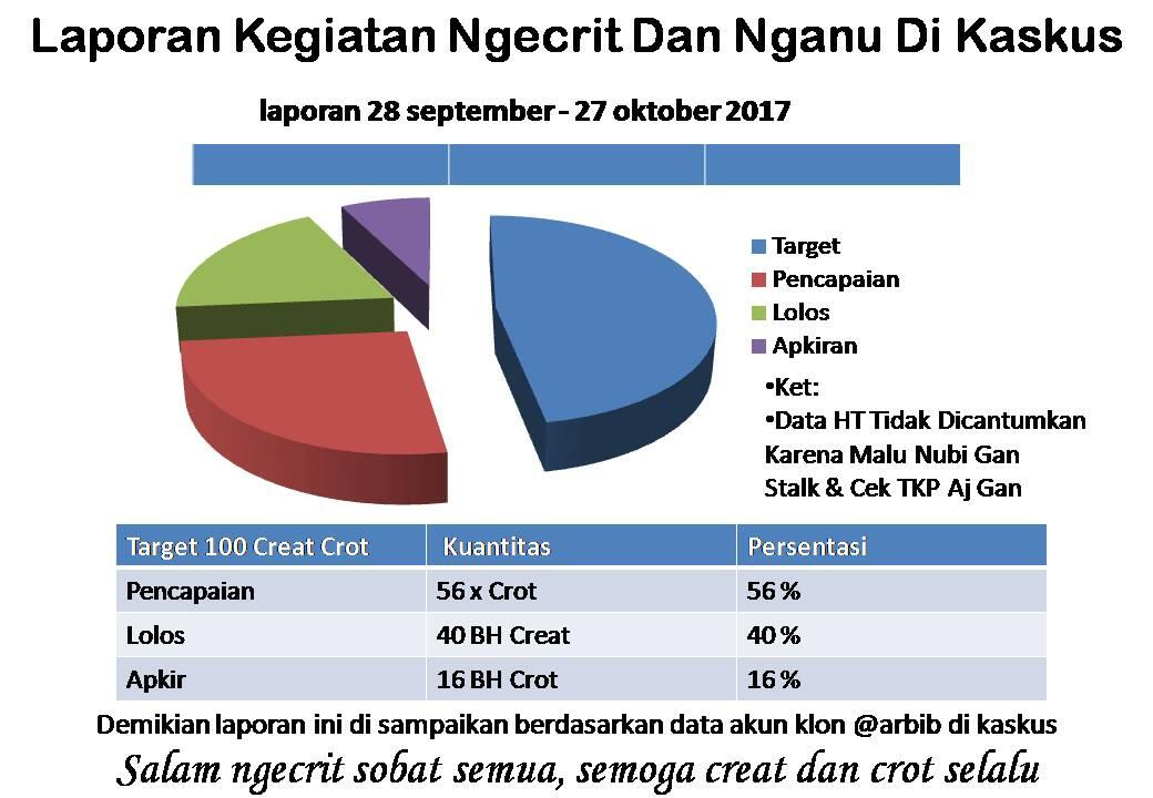 Desah hati dan keluh kesah selama ngecrit