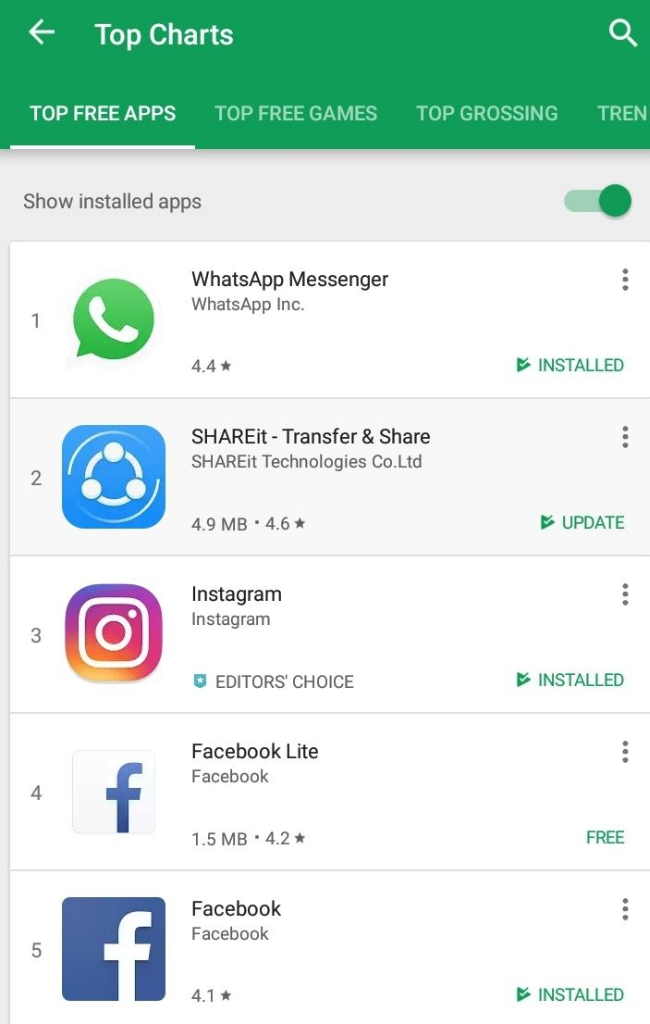 Update Aplikasi Yang Lagi Trend di Google Play.. Yang mana Favoritmu?? 