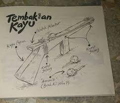 Inilah Deretan Mainan jadoel,