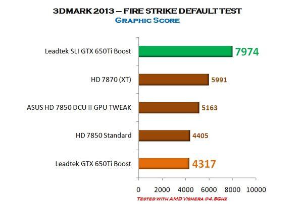 &#91;VGA CARD&#93; Leadtek Winfast GTX 650Ti Boost (With SLI Performance)