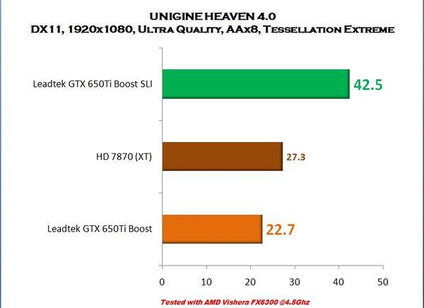 &#91;VGA CARD&#93; Leadtek Winfast GTX 650Ti Boost (With SLI Performance)