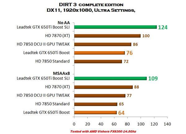 &#91;VGA CARD&#93; Leadtek Winfast GTX 650Ti Boost (With SLI Performance)