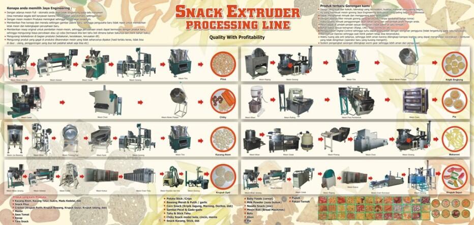 GUDANG TEKNIK / JAYA ENGINEERING | MESIN SNACKS