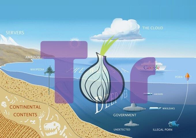 &#91; Deep Web &#93; Banyak yang salah kaprah mengartikan deep web. ini penjelasan sebenarnya