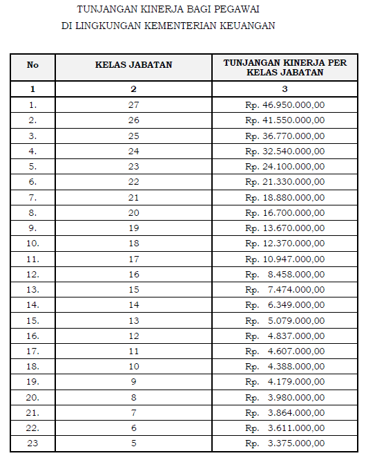 Ini Loh Sebabnya Kursi CPNS di Kemenkeu Banyak Jadi Rebutan