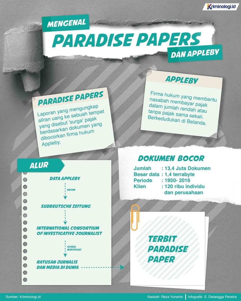  Apa  itu  Paradise Papers  dan Pembocornya Appleby KASKUS