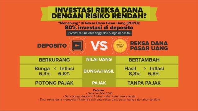 Mengenal Reksa Dana Pasar Uang | KASKUS
