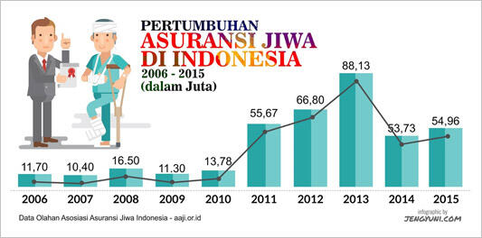 Hidupku #Semakin Gampang, Bersama Asuransi Garda Oto (Yakin dan Percayalah)