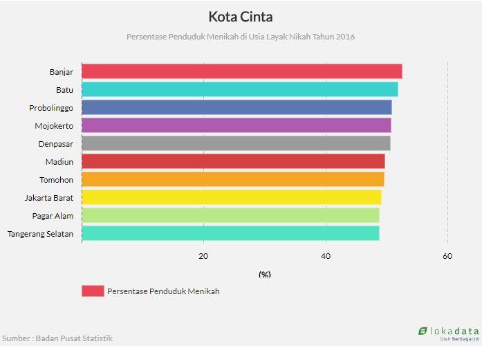 Lebih Dekat dengan Kampung KB di Kota Banjar