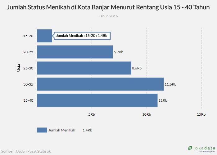 Lebih Dekat dengan Kampung KB di Kota Banjar