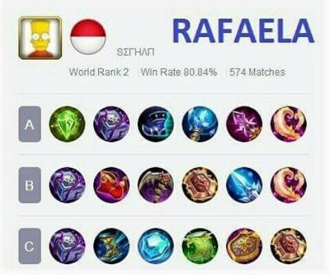 Build Mobile Legend