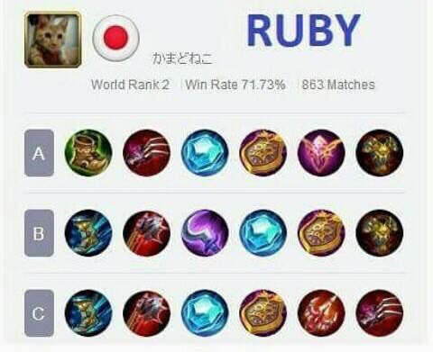 Build Mobile Legend