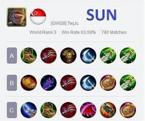 Build Mobile Legend