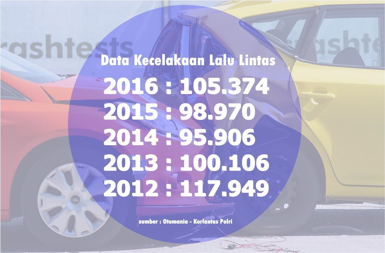 Cari Tahu Perlindungan Kendaraan #MakinGampang dengan Ujung Jari Kamu
